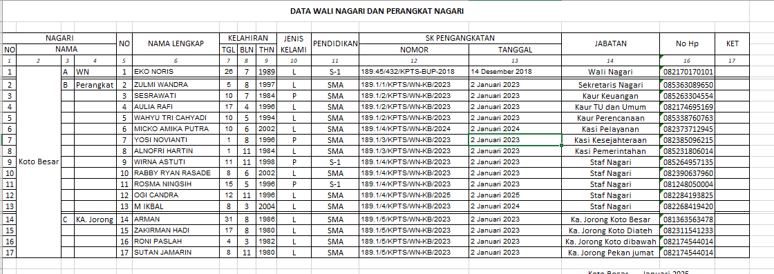 DATA_PERANGKAT_NAGARI_KOTO_BESAR_TH_2023_-_Excel_26_07_2025_20_08_17